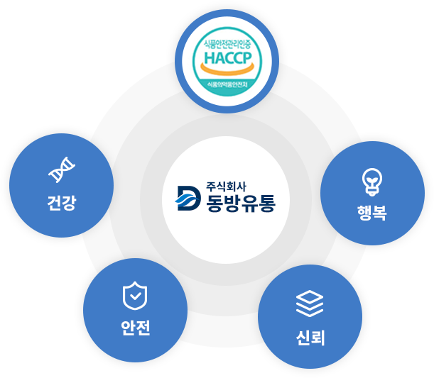 동방유통 비전